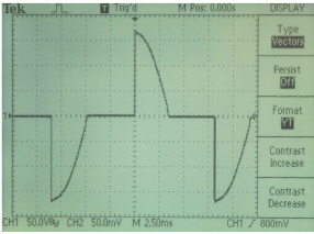 Phase Angle Control Waveform